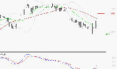 BOIRON SA : L'analyse ne suggère pas de baisse à moyen terme