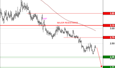 CATANA GROUP : La reprise est une consolidation