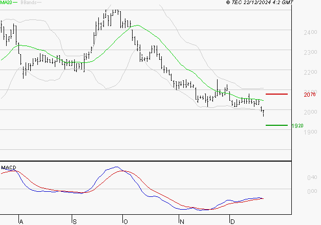 TIKEHAU CAPITAL : Retour possible sur les supports