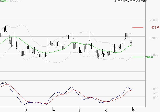 ROBERTET : Les signaux haussiers sont intacts