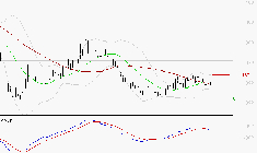 SOLUTIONS 30 SE : Une consolidation vers les supports est probable