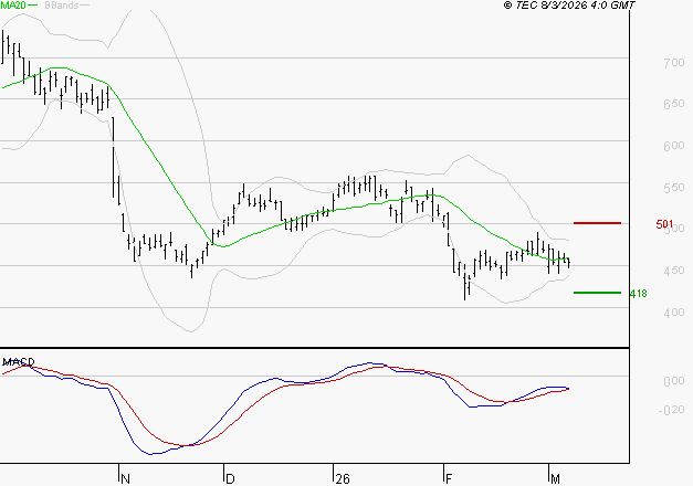 X-FAB : Attendre un test du support