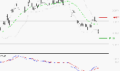 LVMH : Attendre un test du support