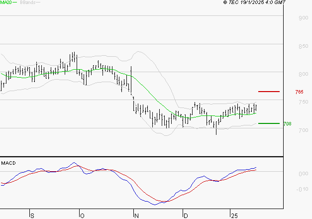 TELEVISION FRANCAISE (T.F.1) : Le mouvement reste haussier