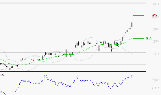 STMICROELECTRONICS : Risque de correction sous les résistances