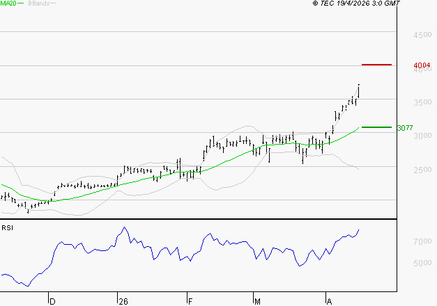 STMICROELECTRONICS : Risque de correction sous les résistances