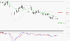 DANONE : Attendre un test du support