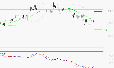 TECHNIP ENERGIES NV : Attendre un test du support