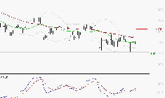 M6 : Retour possible sur les supports