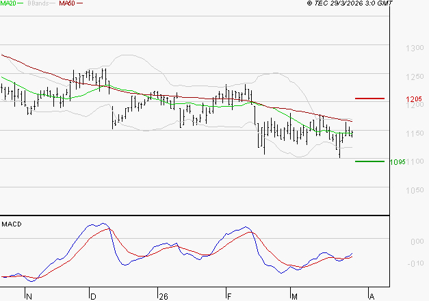 M6 : Retour possible sur les supports