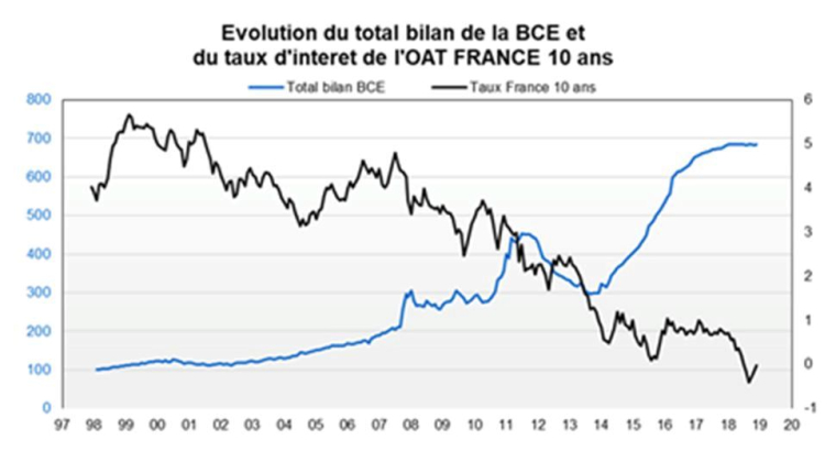 (Source : Factset / Valquant Expertyse)