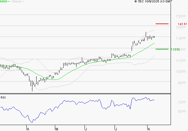 LEGRAND : Le surachat incite à la prudence à court terme