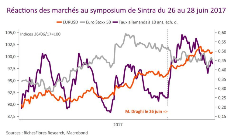 Banques centrales : éclipse totale à Jackson Hole