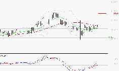 BAINS MER MONACO : Les signaux haussiers sont intacts