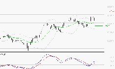 EURONEXT NV : Les signaux haussiers sont intacts
