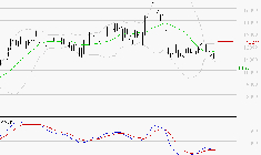 VIRIDIEN (ex CGG) : Sous les résistances, une consolidation est probable