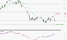 CAPGEMINI : Attendre un test du support