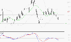 LAGARDERE : Sous les résistances, une consolidation est probable