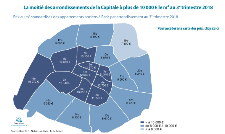Prix au m² standardisés des appartements anciens à Paris par arrondissement au 3° trimestre 2018
