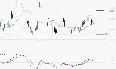 ALTAREA : Le mouvement reste haussier