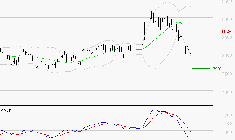 WENDEL : La tendance baissière peut reprendre