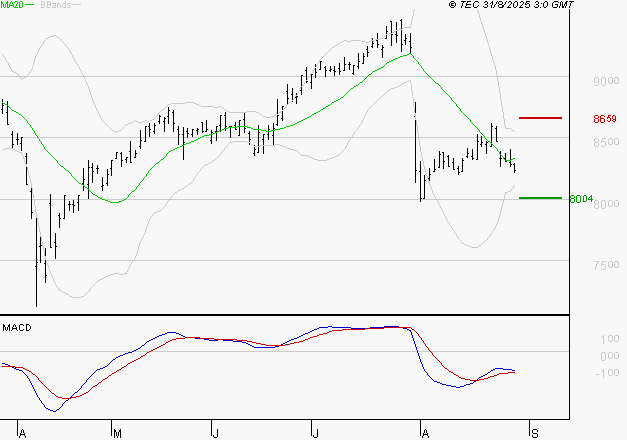 WENDEL : Attendre un test du support