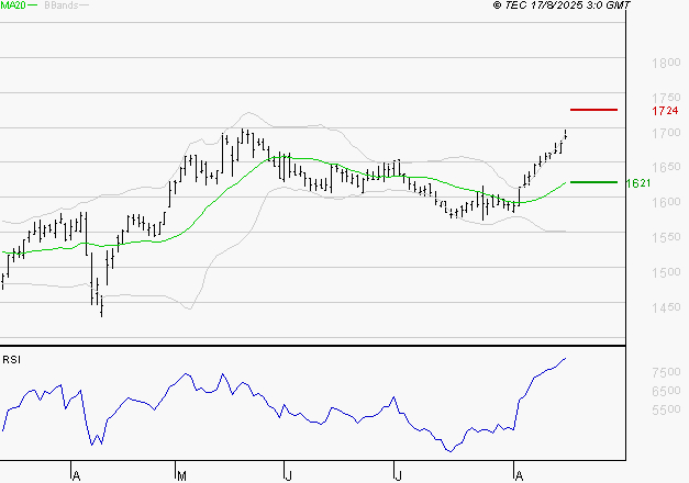 GETLINK : Les résistances sont proches