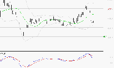 ERAMET : Une consolidation vers les supports est probable