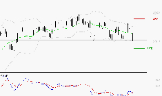 REXEL : Attendre un test du support