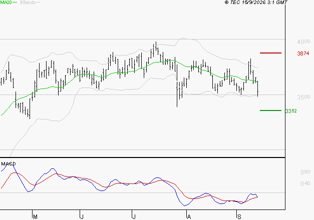 REXEL : Attendre un test du support
