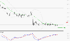 UBISOFT : Retour possible sur les supports