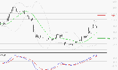 OVH GROUPE : Le mouvement reste haussier