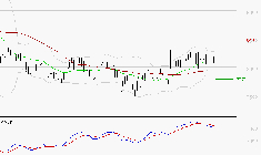 WENDEL : La consolidation peut se poursuivre