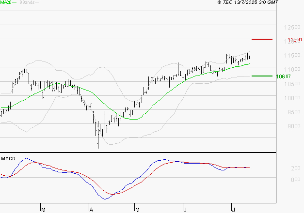 LEGRAND : Les signaux haussiers sont intacts
