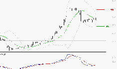 NOKIA : La tendance baissière peut reprendre