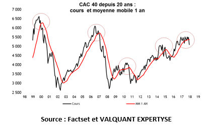 Source : Factset et VALQUANT EXPERTYSE