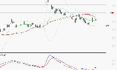 VIVENDI : Attendre un test du support