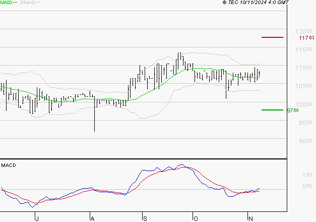 BAINS MER MONACO : Le mouvement reste haussier