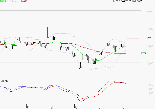 IPSOS : La situation technique est plutôt incertaine