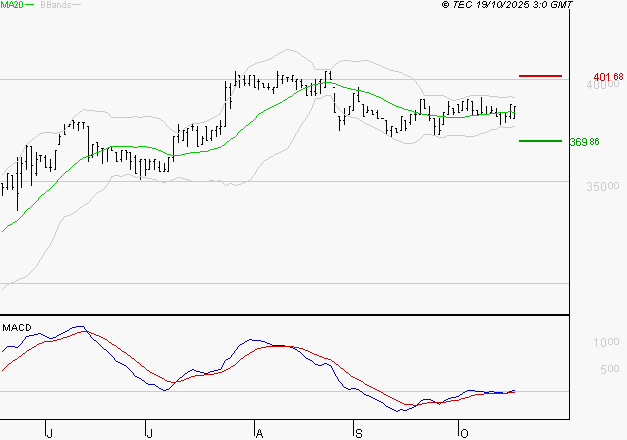 BURELLE : Les signaux haussiers sont intacts