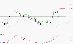 THALES : L'indécision domine
