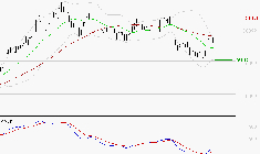 KERING : L'analyse ne suggère pas de baisse à moyen terme