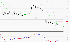 OVH GROUPE : Attendre un test du support