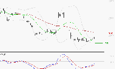 EDENRED : Retour possible sur les supports