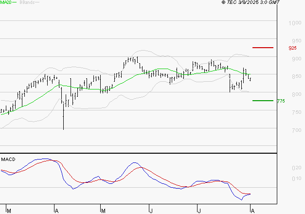 TELEVISION FRANCAISE (T.F.1) : La tendance baissière peut reprendre