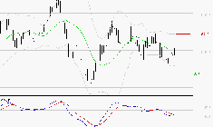 ARGAN : Sous les résistances, une consolidation est probable