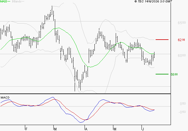 ARGAN : Sous les résistances, une consolidation est probable