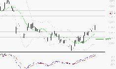 ID LOGISTICS GROUP : Les signaux haussiers sont intacts