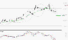 LDC : Sous les résistances, une consolidation est probable