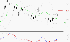 EUROFINS SCIENTIFIC : Les signaux haussiers sont intacts